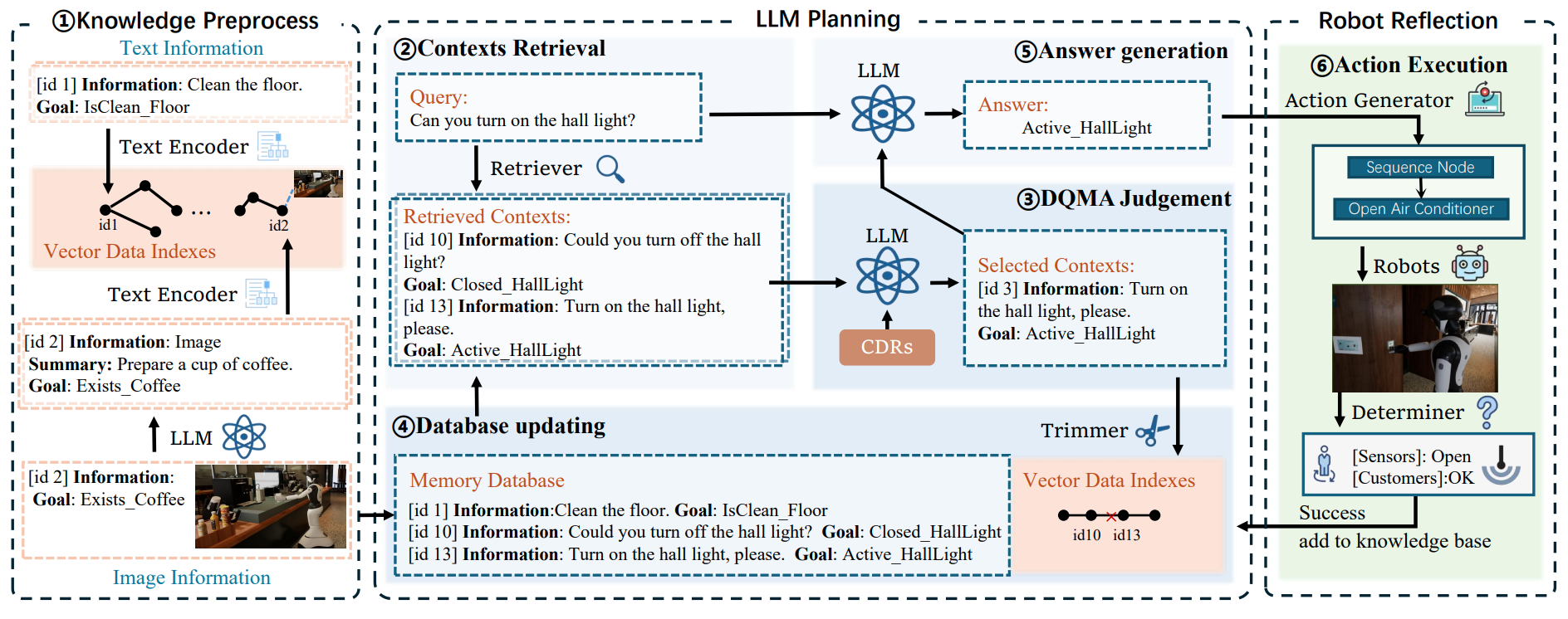 Conflict-Aware Memory