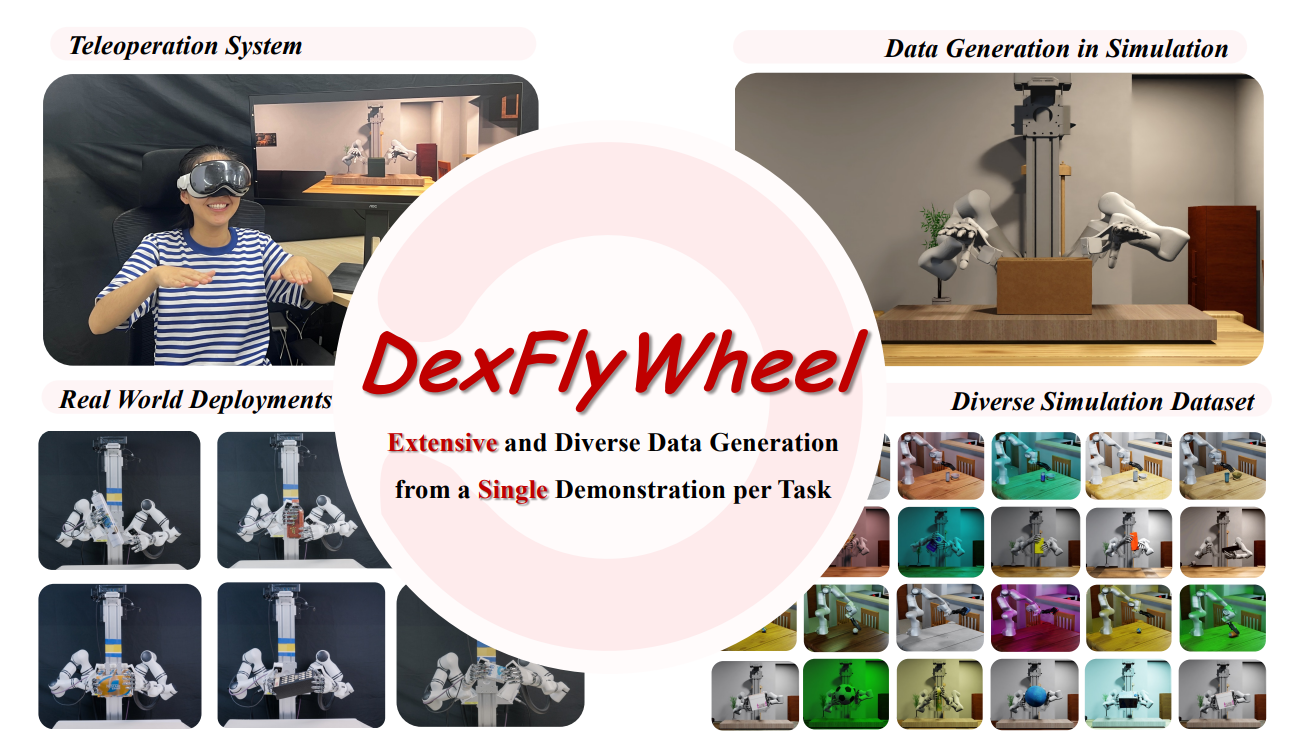 DexFlyWheel