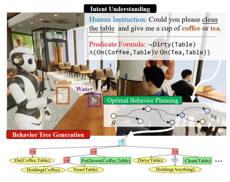 Intent Understanding